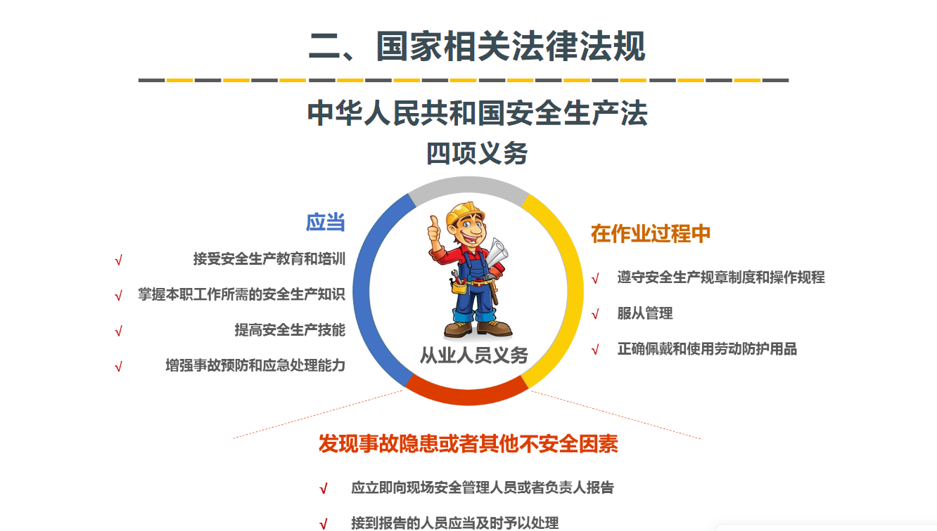 安全意識和安全操作技能培訓 安全意識和安全操作技能培訓