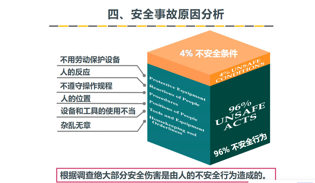安全意識和安全操作技能培訓 安全意識和安全操作技能培訓