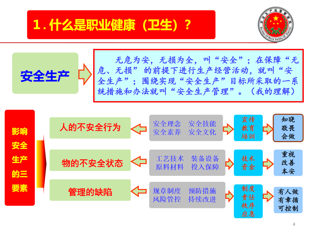 職業(yè)安全健康培訓(xùn)