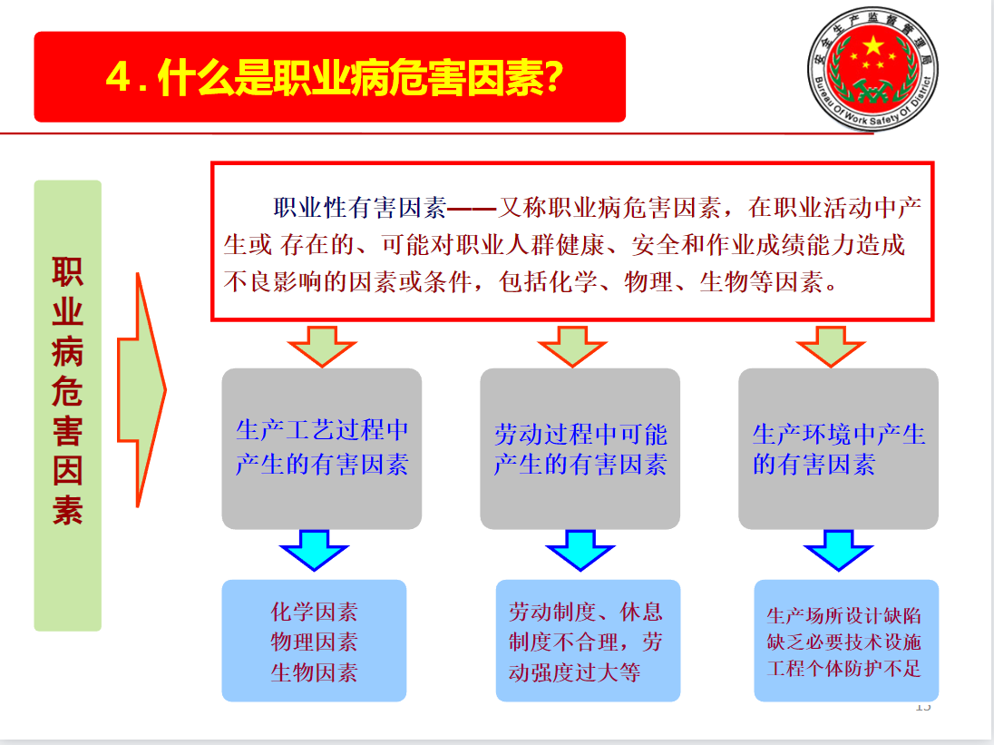 職業(yè)安全健康培訓(xùn)