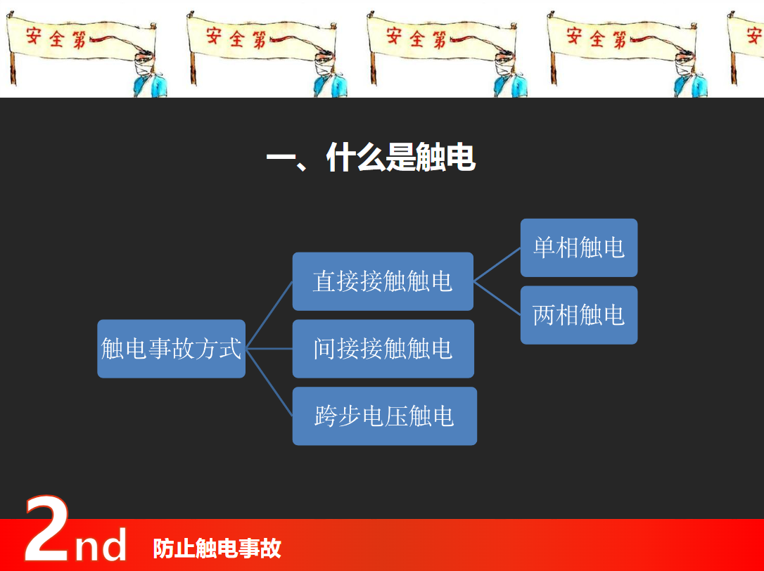 防止触电事故培训