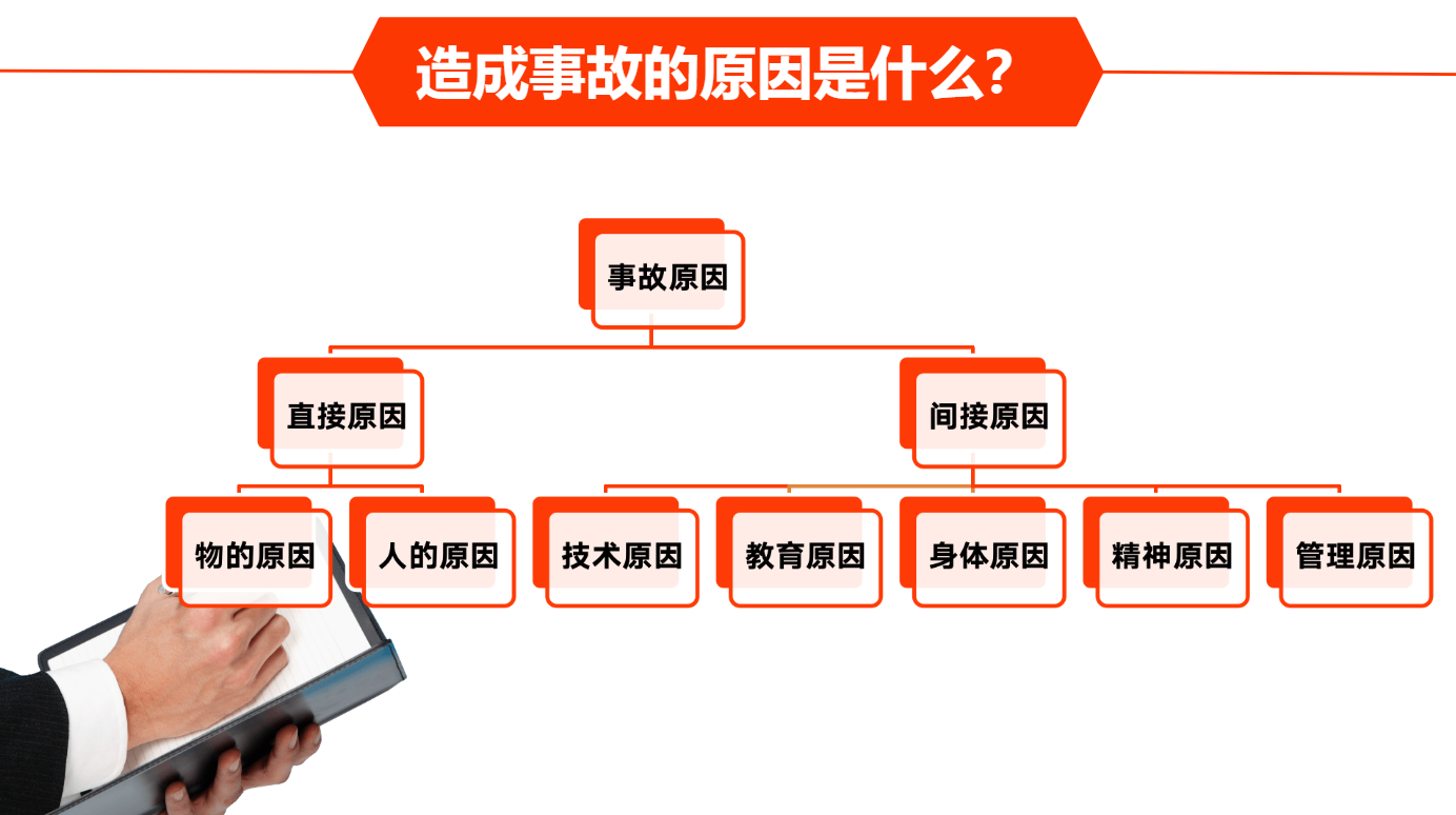 現(xiàn)場安全管理培訓(xùn)
