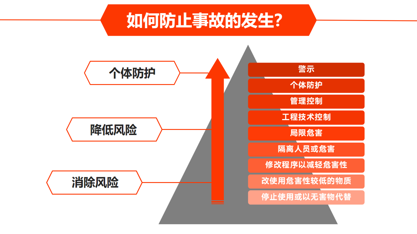 現(xiàn)場安全管理培訓(xùn)