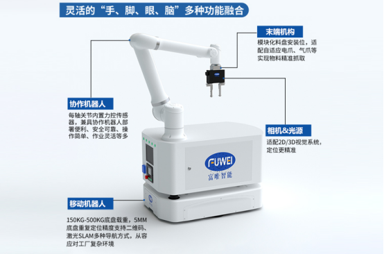 富唯智能:重塑CNC格局,柔性制造开启智能制造新时代 富唯智能:重塑CNC格局,柔性制造开启智能制造新时代