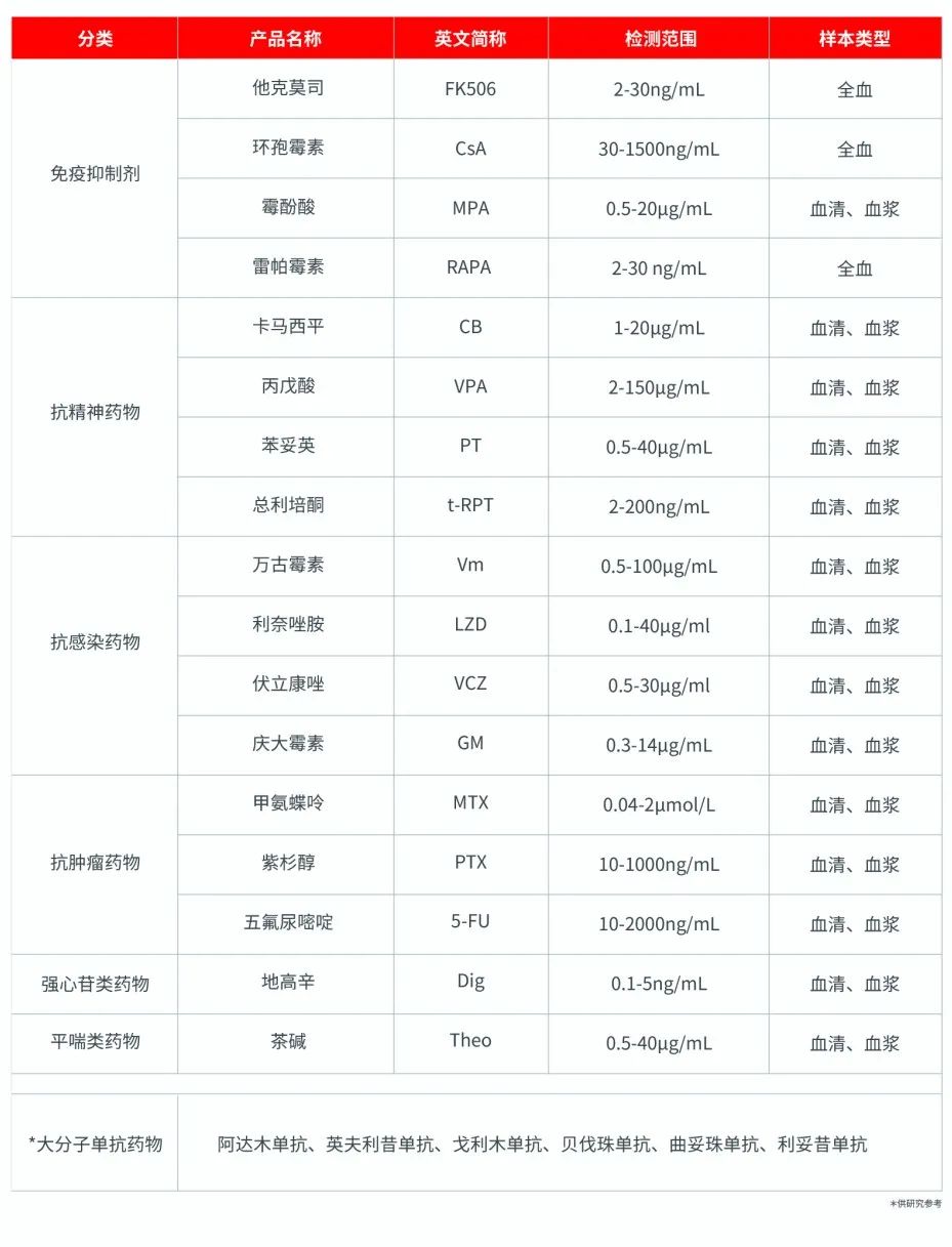 利培酮药物监控在精神分裂症或其他精神障碍儿童及青少年患者中的应用 利培酮药物监控在精神分裂症或其他精神障碍儿童及青少年患者中的应用