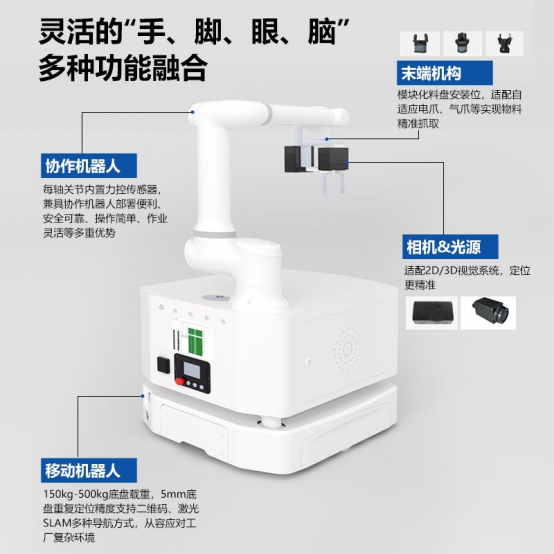 富唯智能复合机器人在仓储物流中的应用 富唯智能复合机器人在仓储物流中的应用