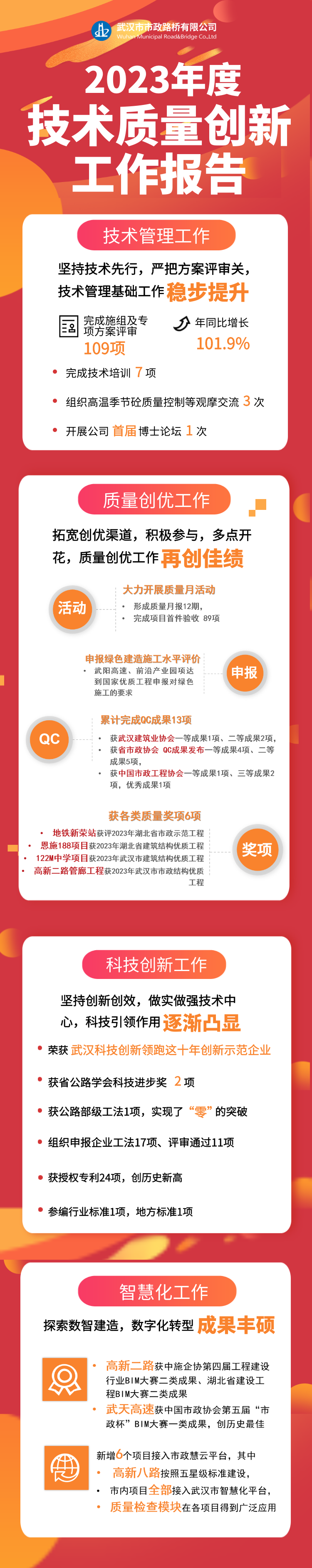 【年度盤點】來了！請查收2023年度技術(shù)質(zhì)量創(chuàng)新工作報告！