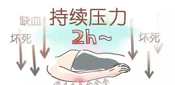 大众科普|“六勤一加强”预防压疮的发生 大众科普|“六勤一加强”预防压疮的发生