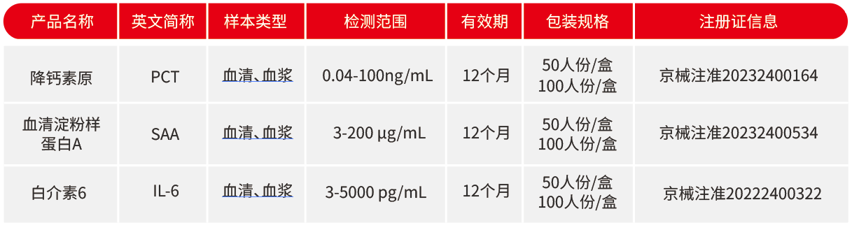 前瞻性研究 | 血药浓度监测，安全使用伏立康唑的“保护伞”！