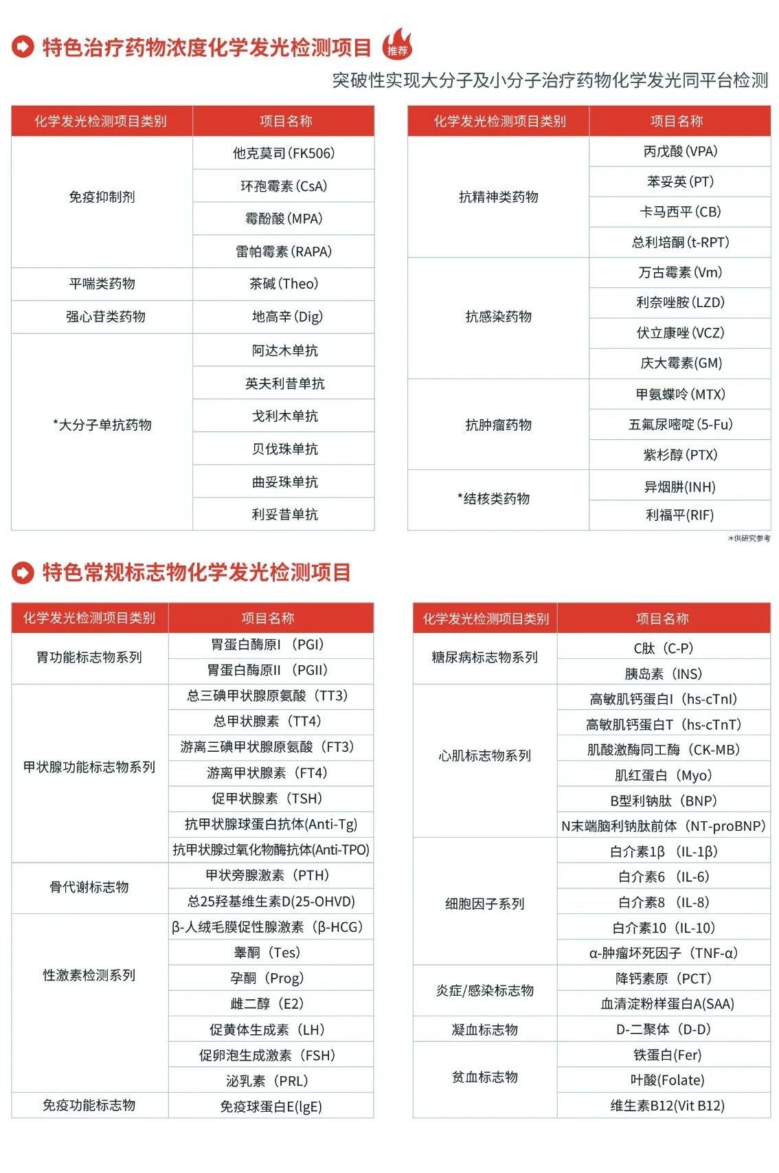 前瞻性研究 | 血药浓度监测，安全使用伏立康唑的“保护伞”！