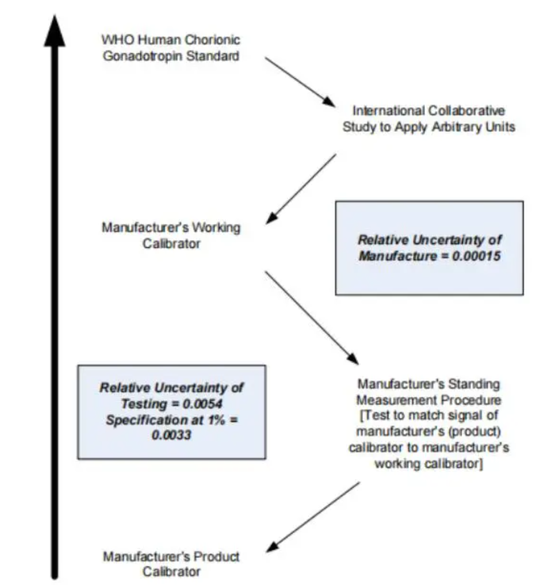 How to realize accurate testing? Diagreat has the answer.