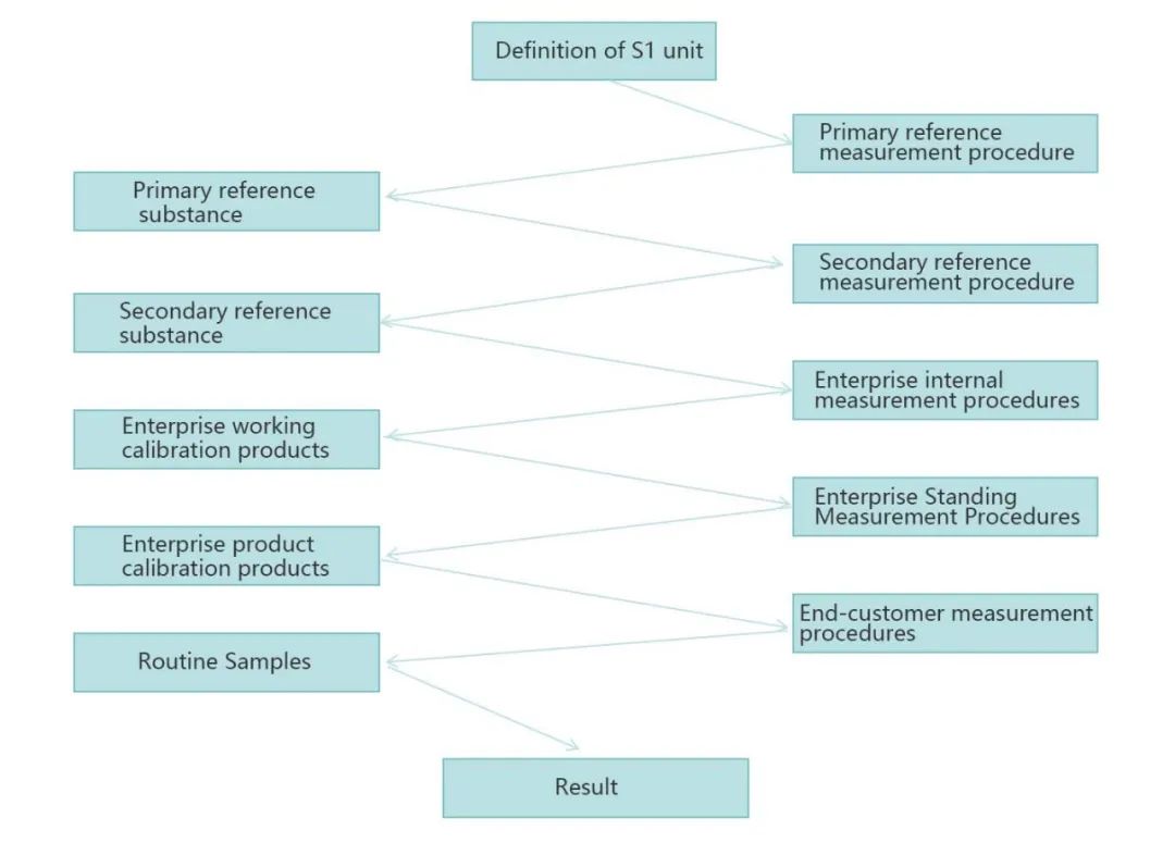 How to realize accurate testing? Diagreat has the answer.
