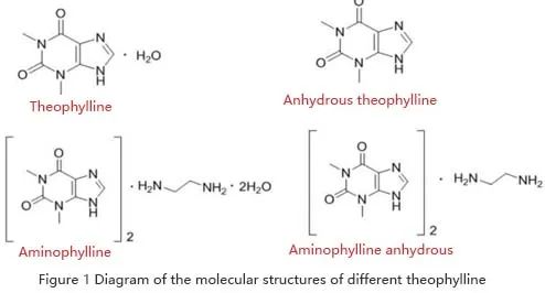 Expert Consensus on Safe Medication of Theophylline in Children