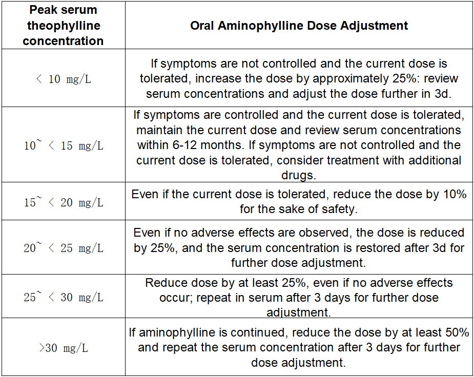 Expert Consensus on Safe Medication of Theophylline in Children Expert Consensus on Safe Medication of Theophylline in Children