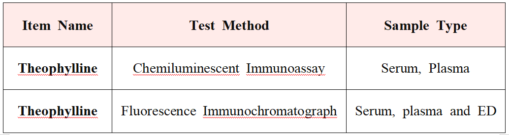 Expert Consensus on Safe Medication of Theophylline in Children