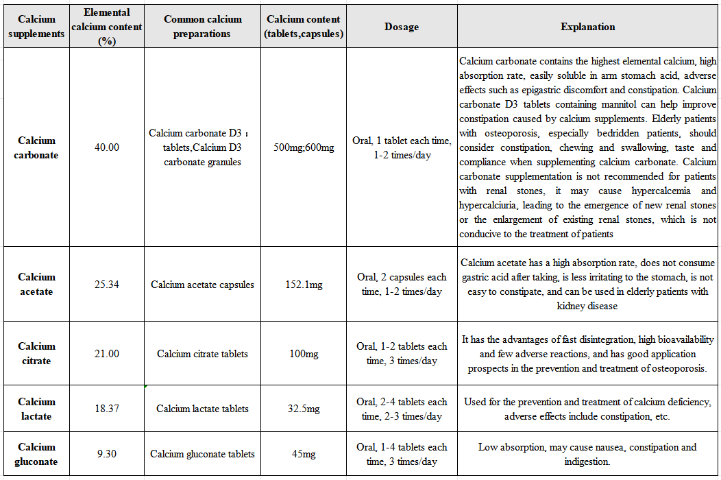 Calcium Supplementation 