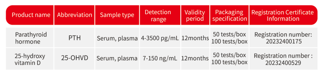 Calcium Supplementation 