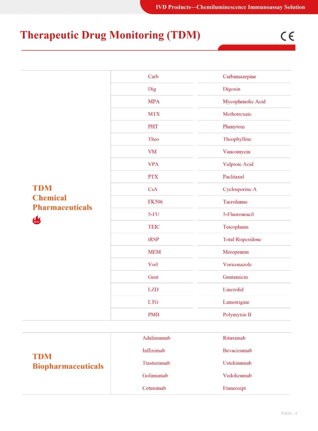 Therapeutic drug monitoring in children and adolescents with schizophrenia and other psychotic disorders using risperidone Therapeutic drug monitoring in children and adolescents with schizophrenia and other psychotic disorders using risperidone