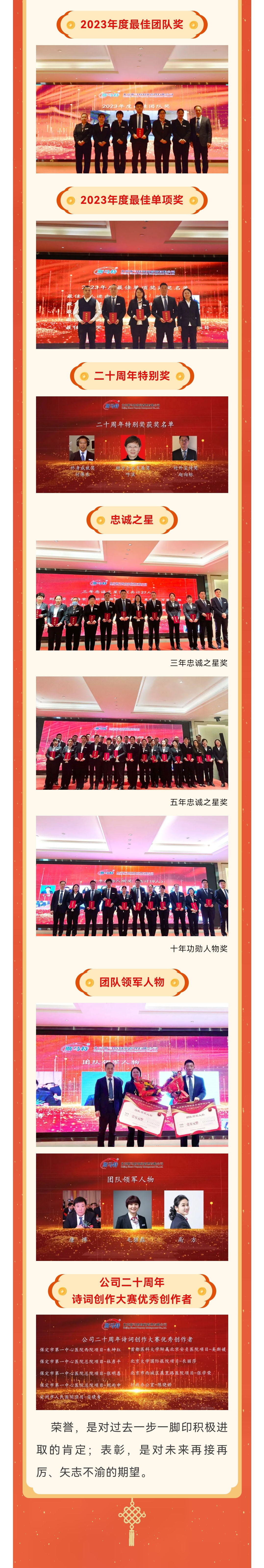 看龙翔万里  启盛世华章——斯马特物业2023年度表彰大会暨工作总结会