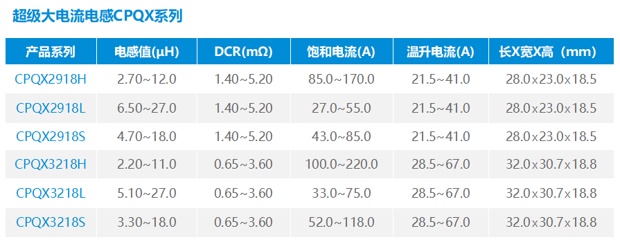 CPQX系列产品规格及尺寸 功率电感