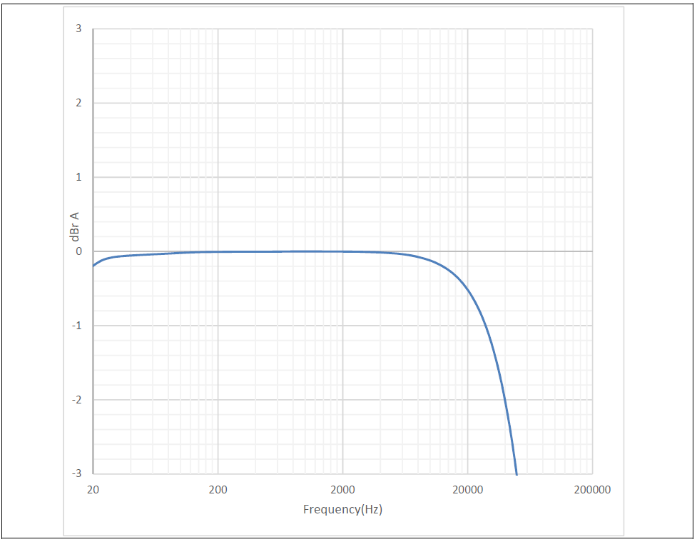 CODACA Class D Inductor Elevate Infineon's Latest Amplifier Solutions EVAL_MA5302MS_200x2 CODACA Class D Inductor Elevate Infineon's Latest Amplifier Solutions EVAL_MA5302MS_200x2