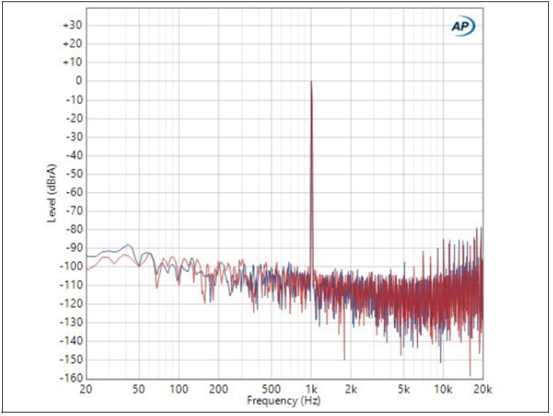 CODACA Class D Inductor Elevate Infineon's Latest Amplifier Solutions EVAL_MA5302MS_200x2 CODACA Class D Inductor Elevate Infineon's Latest Amplifier Solutions EVAL_MA5302MS_200x2