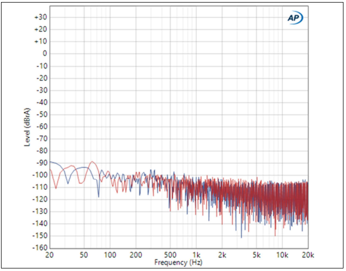 CODACA Class D Inductor Elevate Infineon's Latest Amplifier Solutions EVAL_MA5302MS_200x2 CODACA Class D Inductor Elevate Infineon's Latest Amplifier Solutions EVAL_MA5302MS_200x2