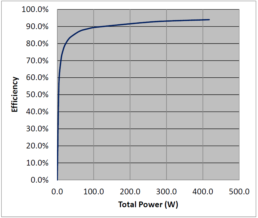 CODACA Class D Inductor Elevate Infineon's Latest Amplifier Solutions EVAL_MA5302MS_200x2 CODACA Class D Inductor Elevate Infineon's Latest Amplifier Solutions EVAL_MA5302MS_200x2