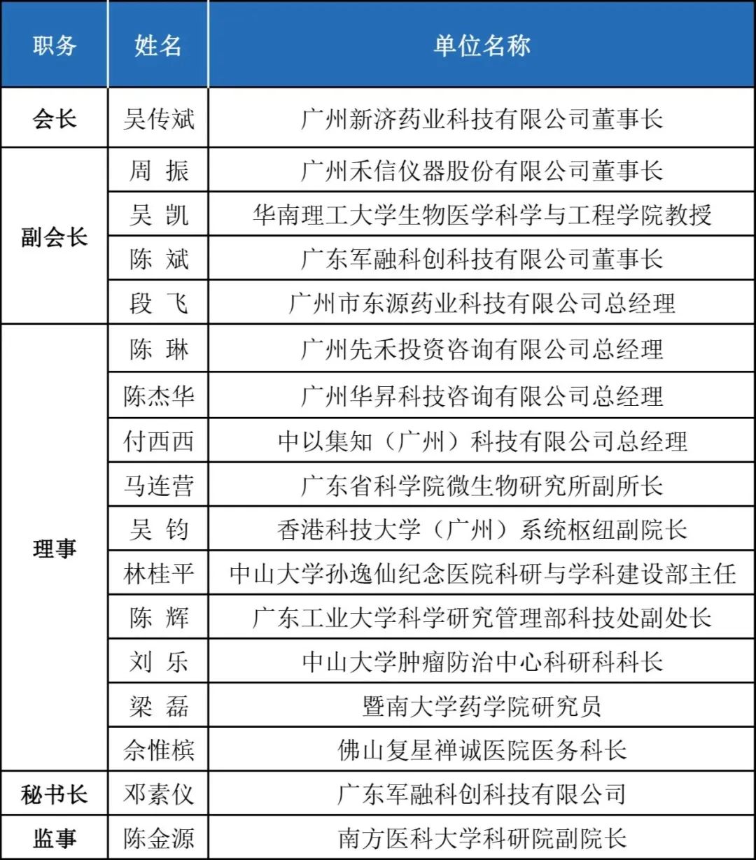穗港澳高层次人才成果转化促进会成立大会圆满成功 新济药业吴传斌董事长当选会长 穗港澳高层次人才成果转化促进会成立大会圆满成功 新济药业吴传斌董事长当选会长