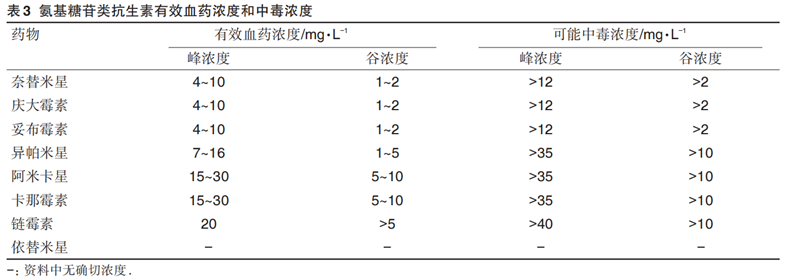 治疗利器还是隐患之源 | 氨基糖苷抗生素真相大揭秘 治疗利器还是隐患之源 | 氨基糖苷抗生素真相大揭秘