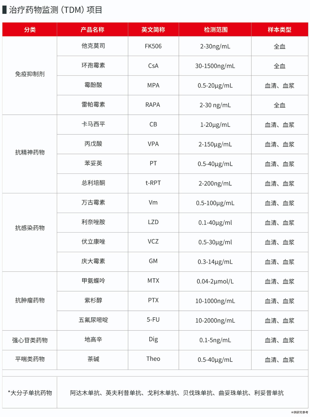 治疗利器还是隐患之源 | 氨基糖苷抗生素真相大揭秘