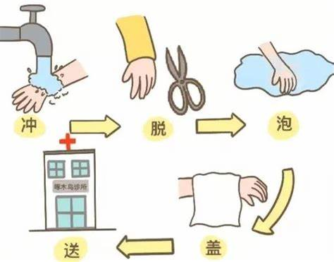 大众科普|冬季谨防皮肤低温烫伤 大众科普|冬季谨防皮肤低温烫伤