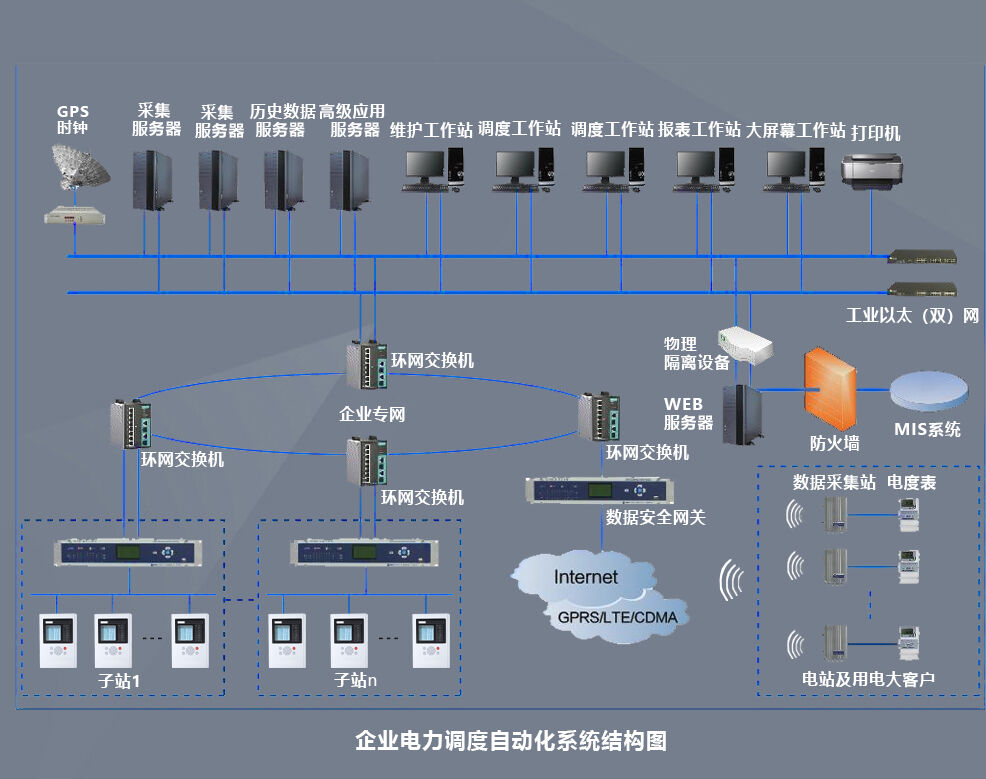 工业以太网交换机在电力系统调度和监控中的关键作用 工业以太网交换机在电力系统调度和监控中的关键作用