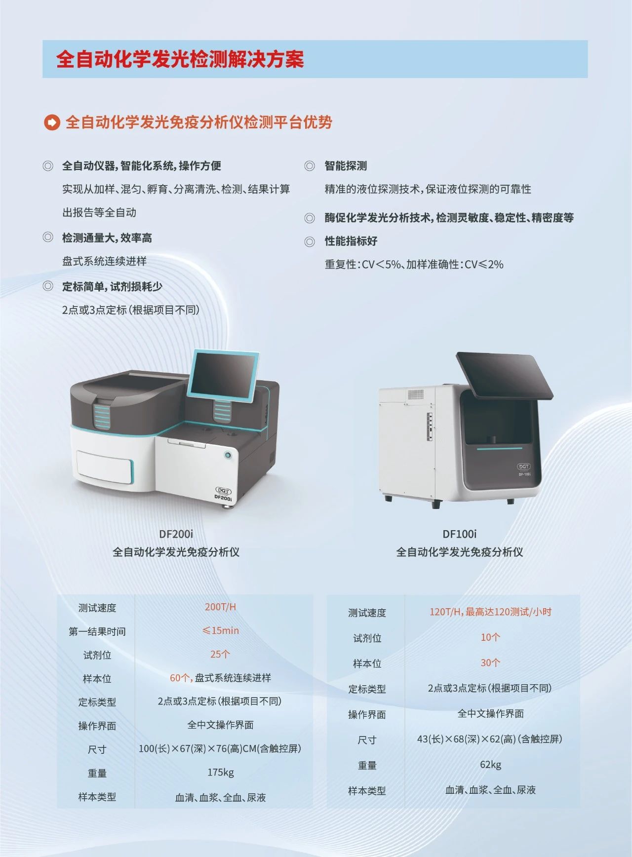 不可忽视的联合用药风险——伏立康唑致环孢素血药浓度升高！