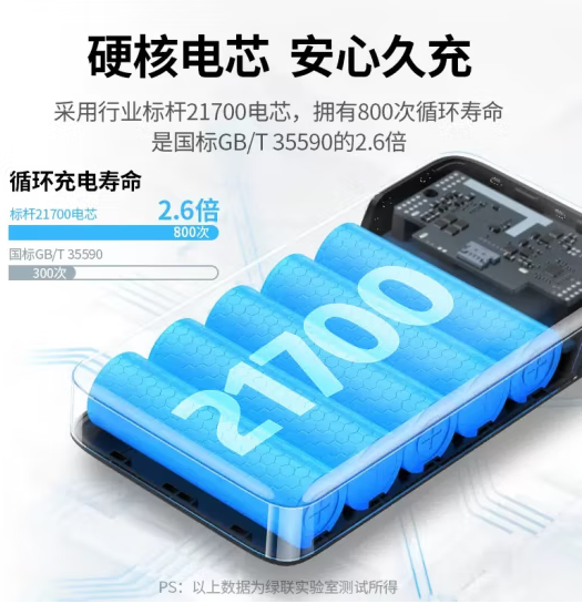 绿联90597 - 25000毫安快充移动电源