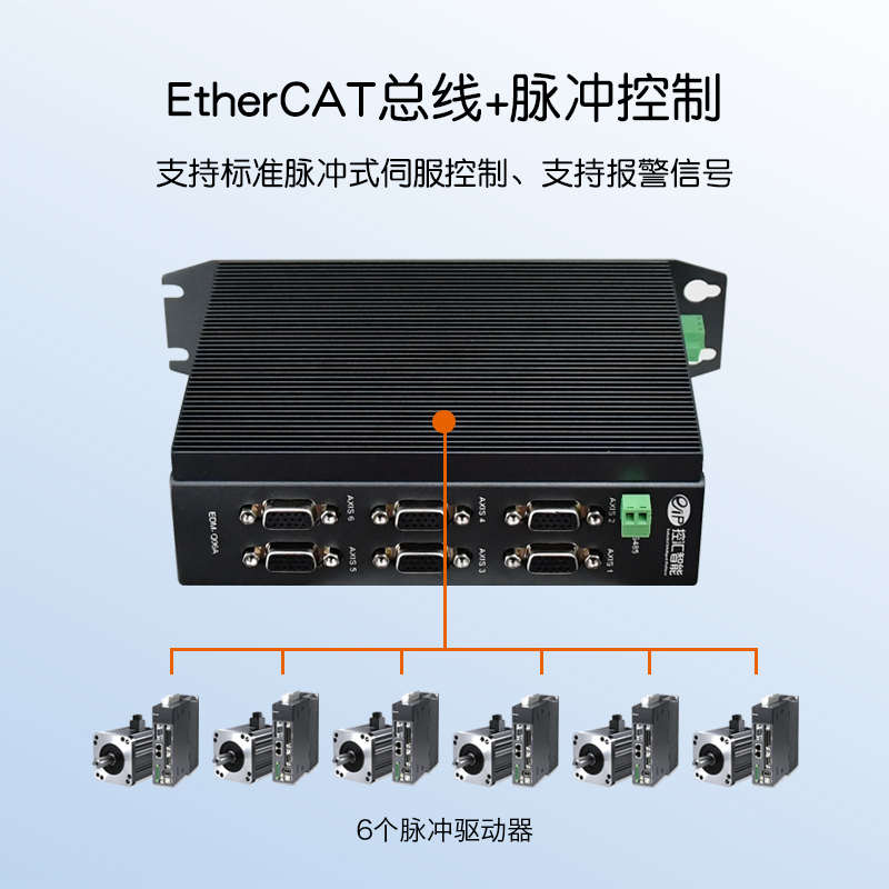 【新品預(yù)告】EDM-Q06A 6軸控制器