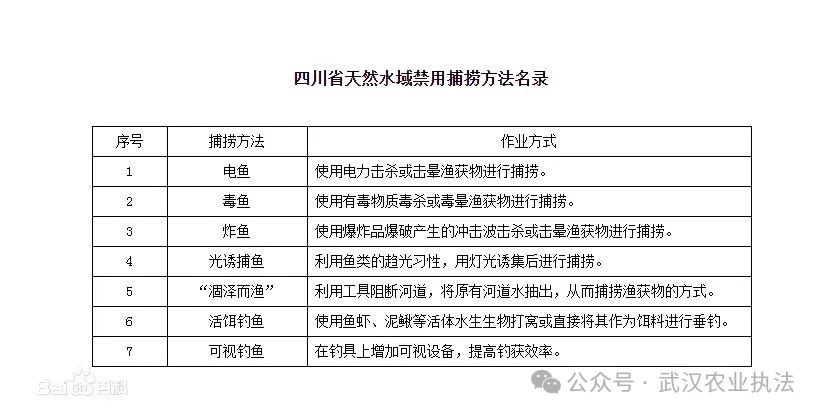 首例！用活泥鳅钓鱼被判刑！
