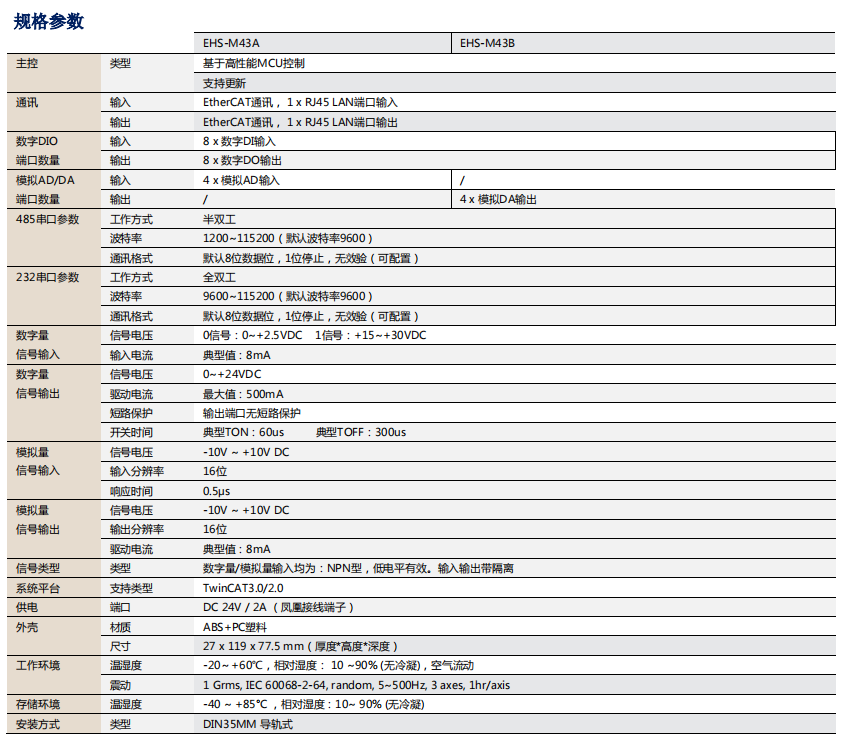 【新品發(fā)布】EHS-M43A&B EtherCAT總線控制器 【新品發(fā)布】EHS-M43A&B EtherCAT總線控制器