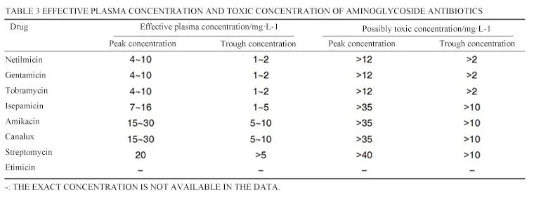The truth about aminoglycoside antibiotics revealed