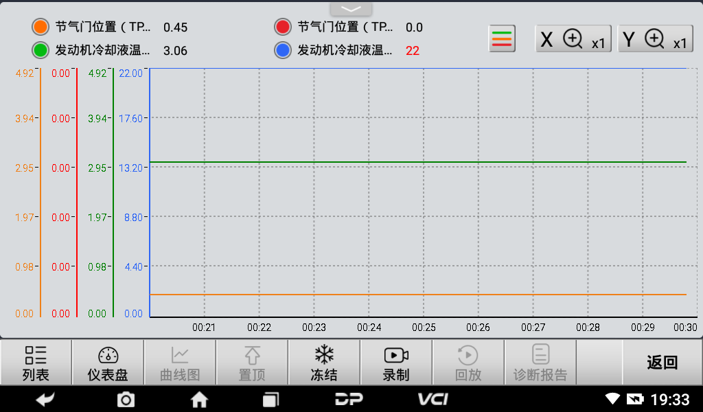 D700海事智能诊断设备 D700海事智能诊断设备
