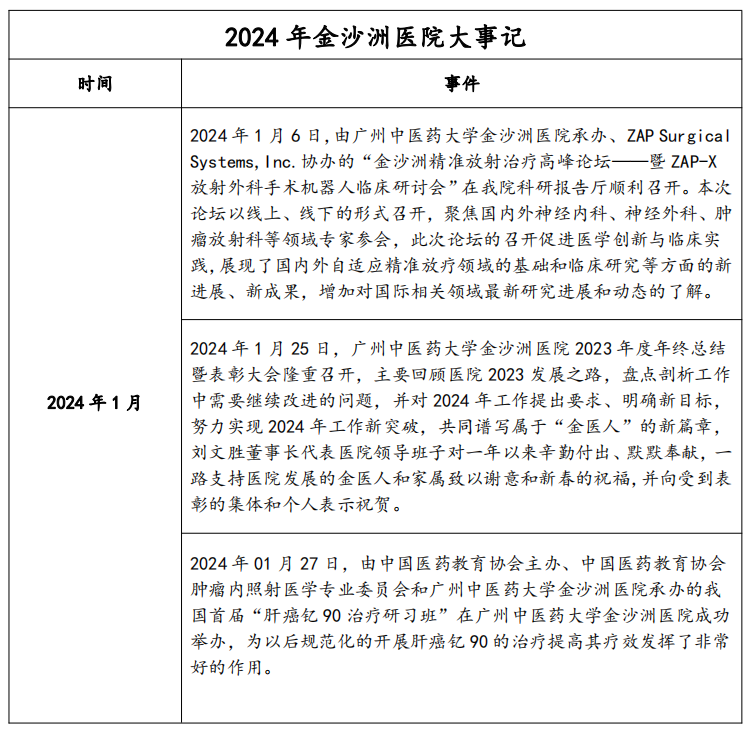 2024年01月金沙洲医院大事记