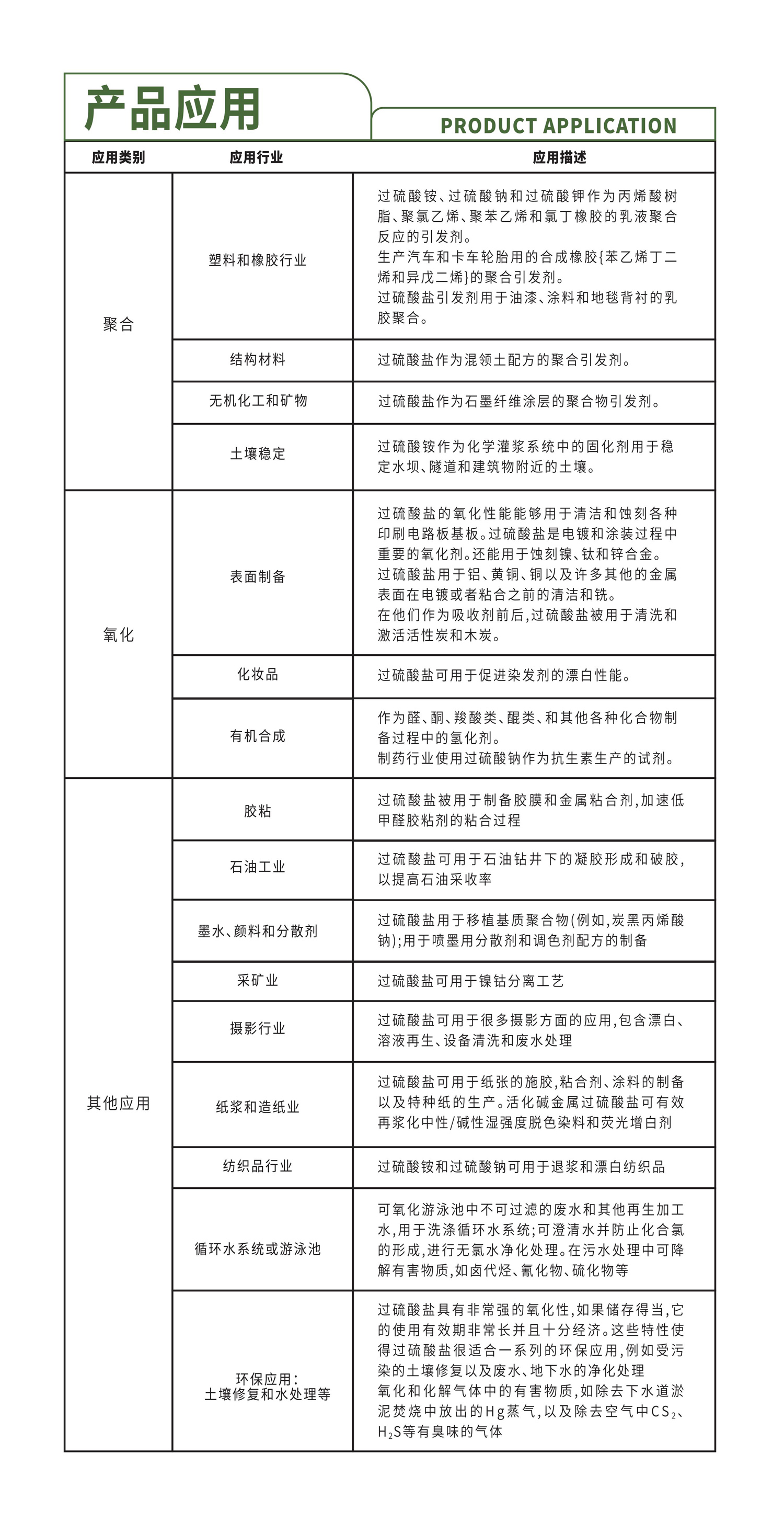 过硫酸铵引发剂