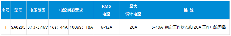 SA8295电源设计要求 SA8295电源设计要求