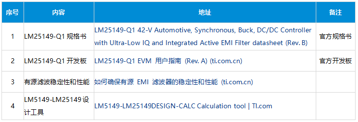 LM25149-Q1设计参考资料 LM25149-Q1设计参考资料