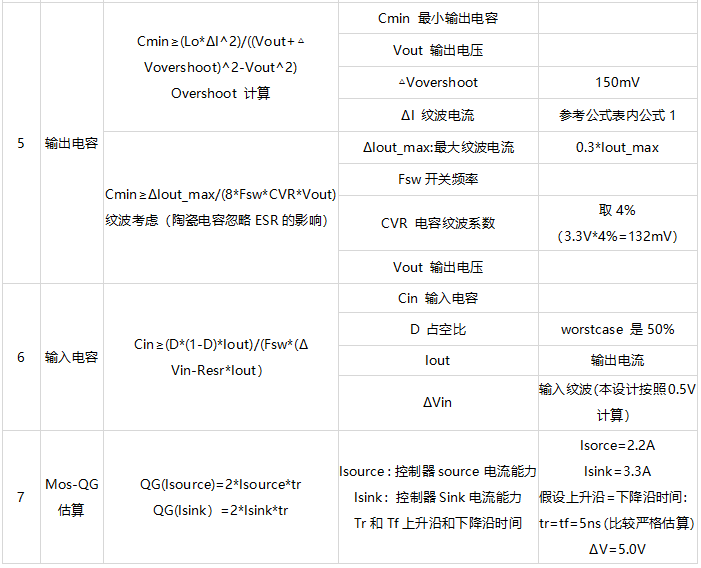 同步BUCK电源设计计算公式 同步BUCK电源设计计算公式