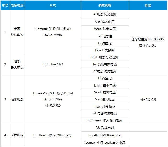 同步BUCK电源设计计算公式 同步BUCK电源设计计算公式