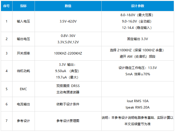 高通SA8295电源设计技术指标要求 高通SA8295电源设计技术指标要求