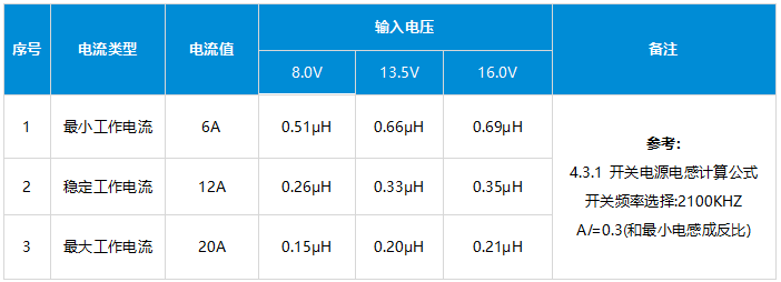 最小电感计算 最小电感计算