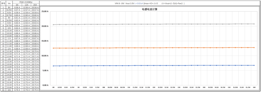 电感电流计算 电感电流计算