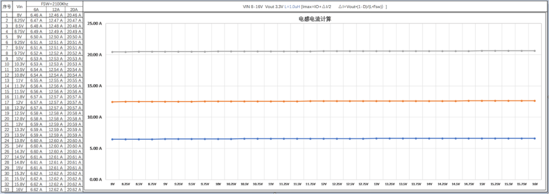 1.0μH-电感电流计算 1.0μH-电感电流计算